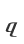q
