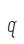 q