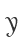 Y