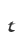 t