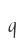 q