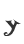 y