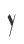 Y