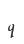 q