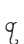 q