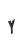 Y