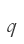 q