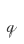 q