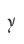 Y