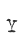 Y