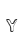 Y