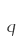 q