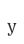 y